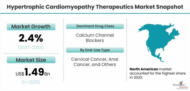 Hypertrophic-Cardiomyopathy-Therapeutics-Market-Dynamics